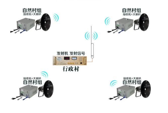 无线广播是解决农村无线大喇叭的根本途径